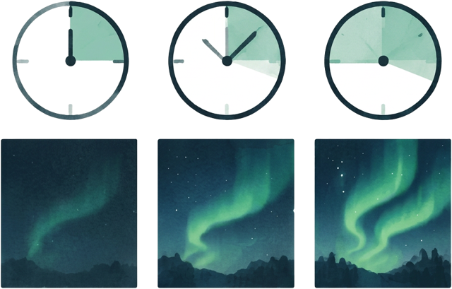 Exposure duration illustrated with clocks and aurora photographs